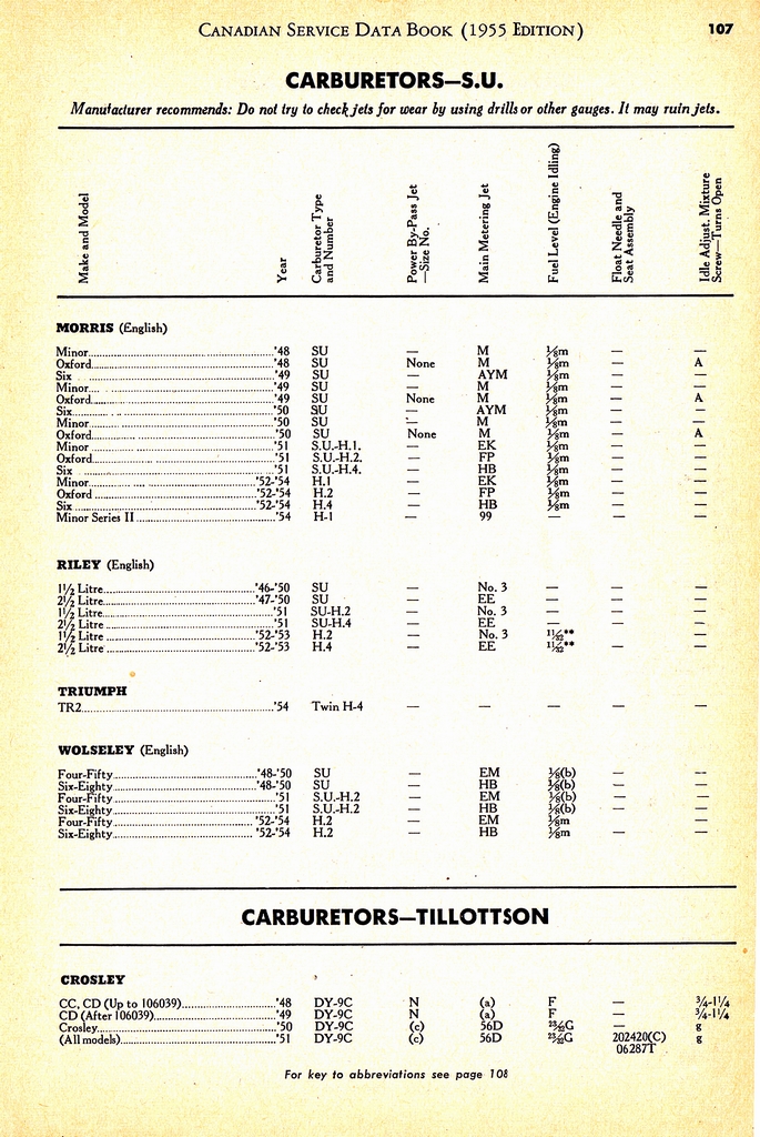 n_1955 Canadian Service Data Book107.jpg